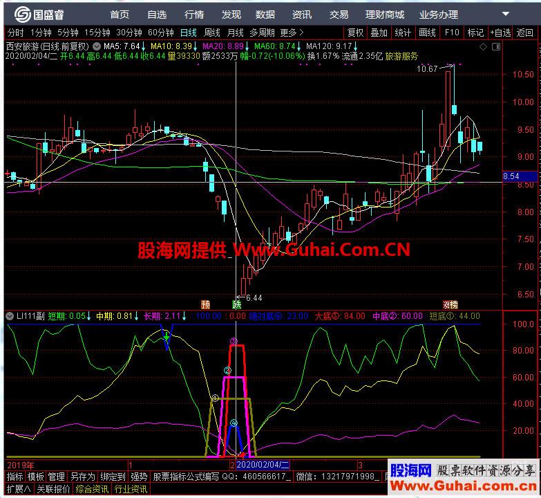 绝对抄底逃顶（指标、副图、通达信、贴图）无未来