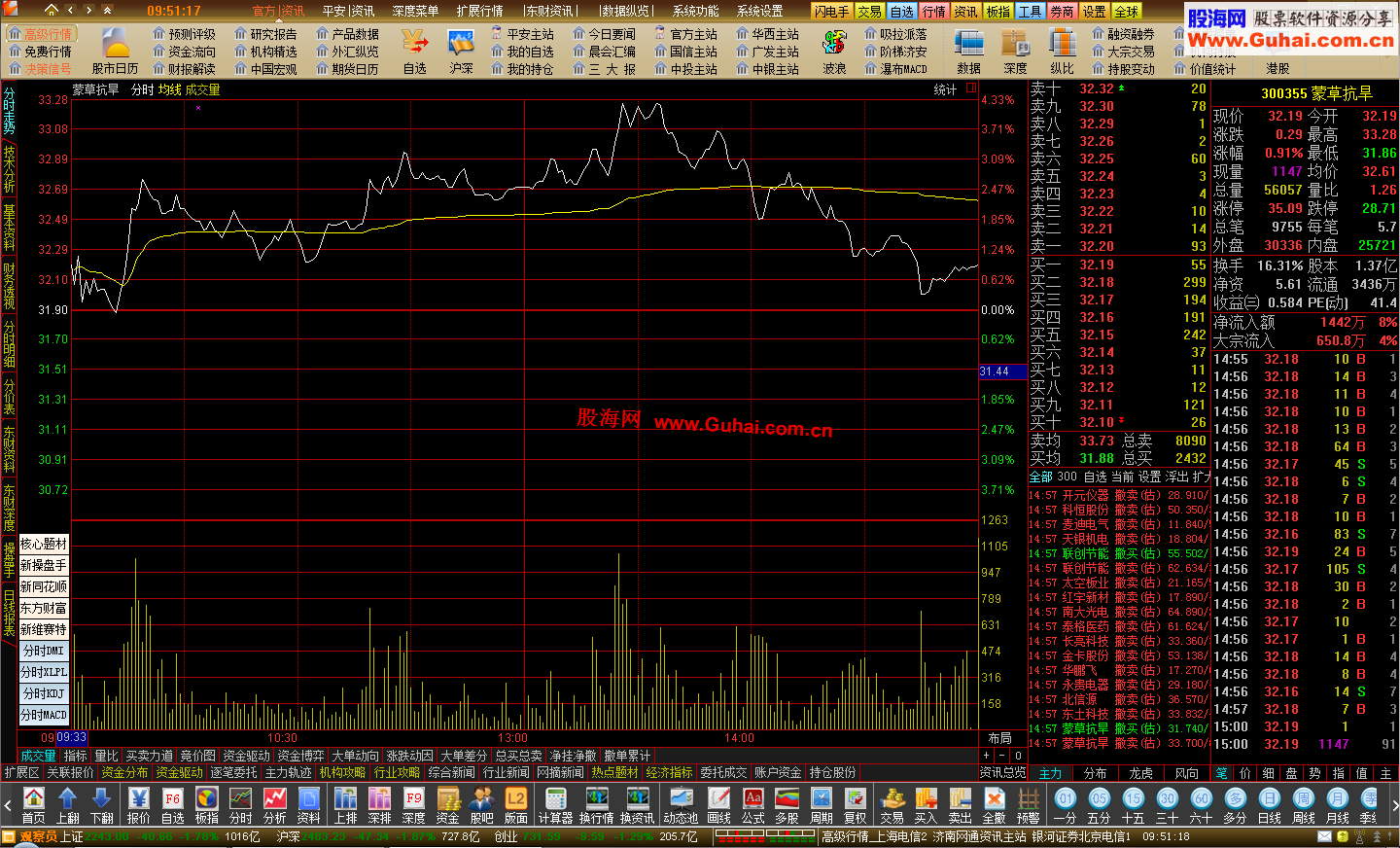 通达信普天同庆(Ⅵ)短线极品老师 01.13更新