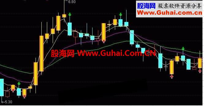 通达信简单明了的黄金K线主图源码