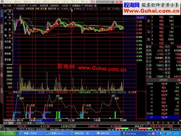 大智慧分时精准买卖副图公式