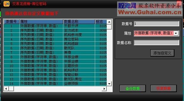 通达信交易龙虎榜席位密码正式版 4月23日更新