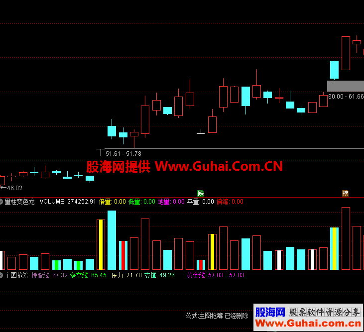 量柱变色龙（指标 副图 通达信 贴图）加密