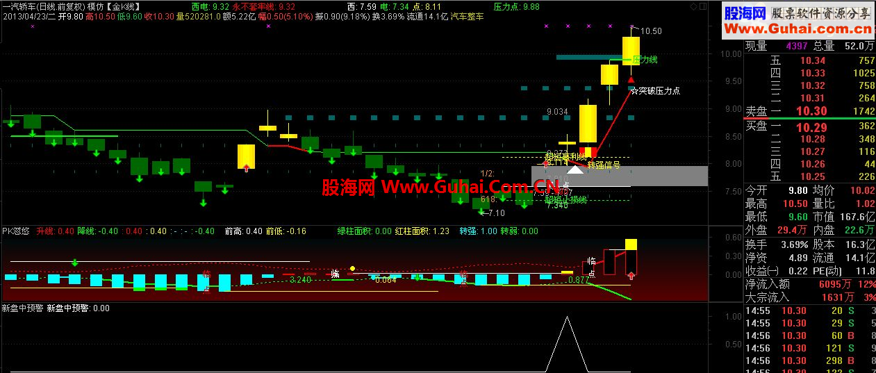 通达信源码PK忽悠副图说明