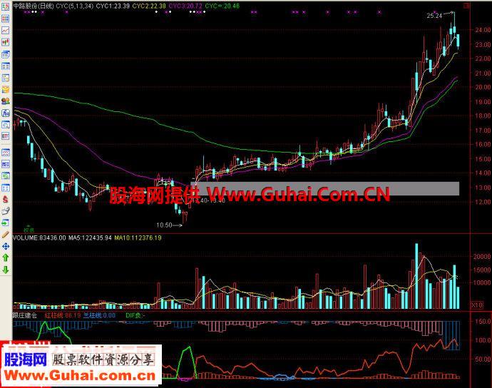 通达信跟庄建仓副图源码