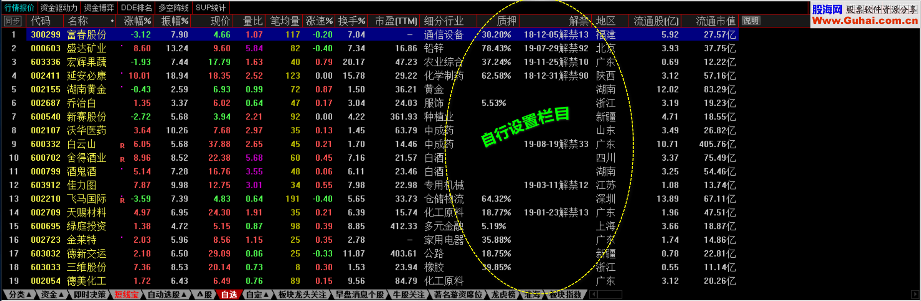 通达信一键提取 质押和解禁时间 