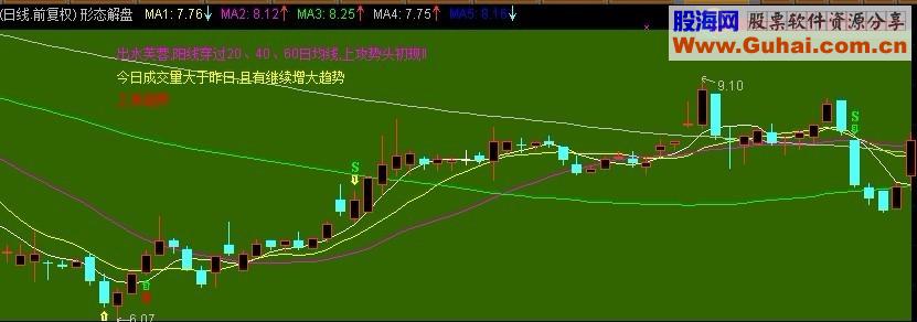 通达信K线形态解盘技术指标源码