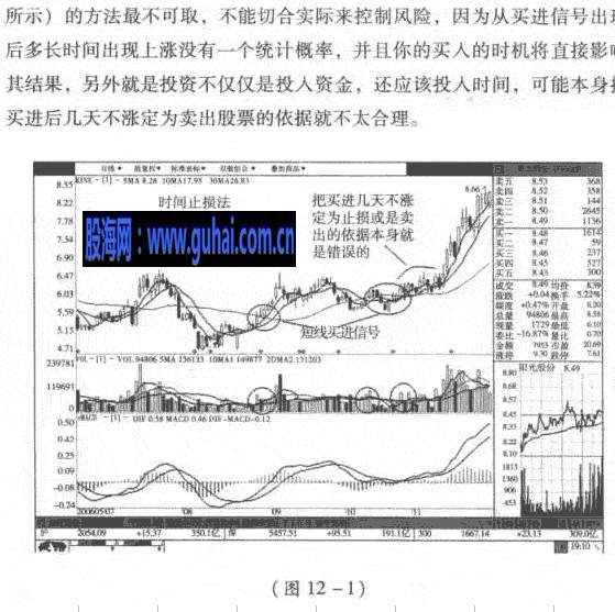 股票风险控制与止损 