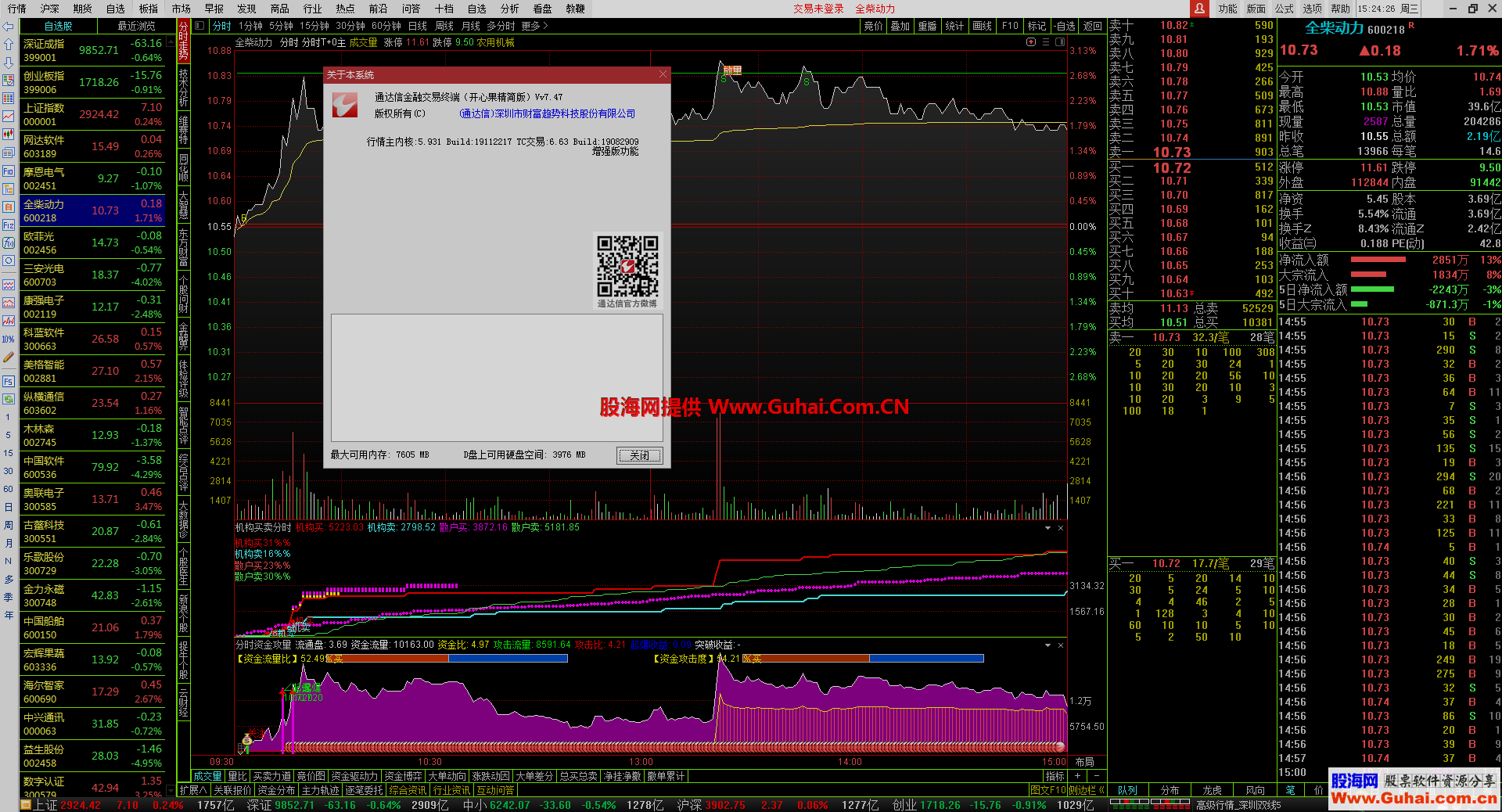 通达信金融交易终端(开心果精简版)V2019【最新5.922 Build:19062417内核】无壳无任何限制