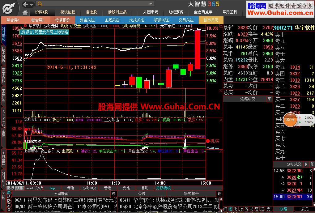 首发贼方便和贼实用的大智慧分时主图