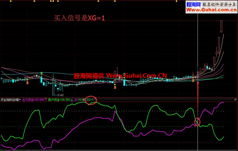 通达信多空指数（指标副图 /益盟操盘手贴图）