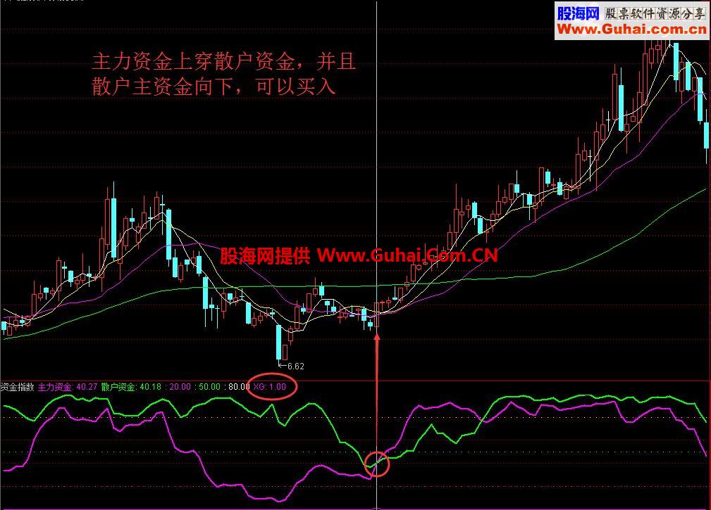通达信多空指数（指标副图 /益盟操盘手贴图）