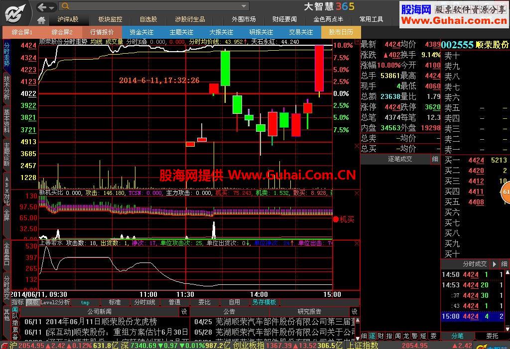 首发贼方便和贼实用的大智慧分时主图