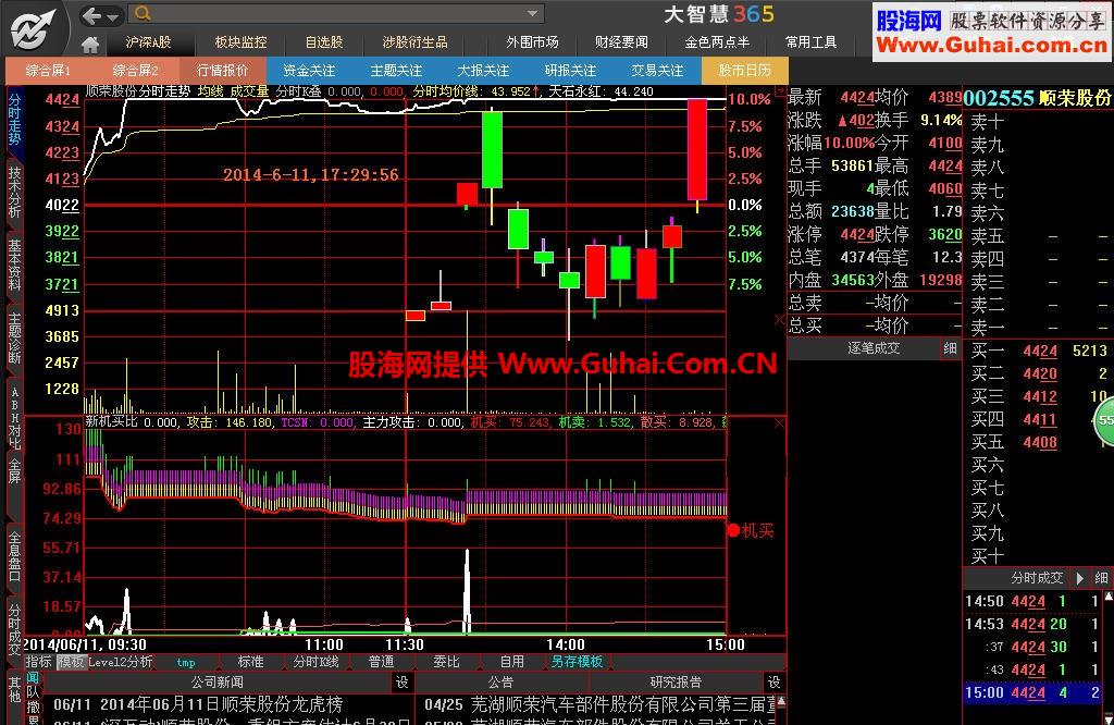 首发贼方便和贼实用的大智慧分时主图