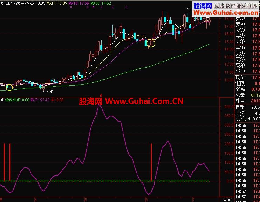 无未来，有价值买点指标的近期表现跟踪，相当优异！！