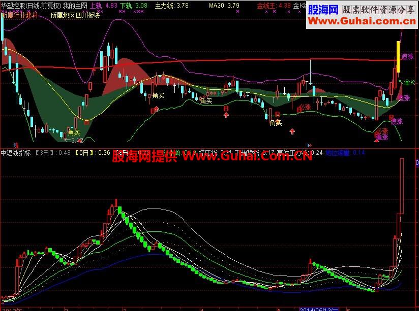 准确率高的中短线指标（无未来数据，放心使用）