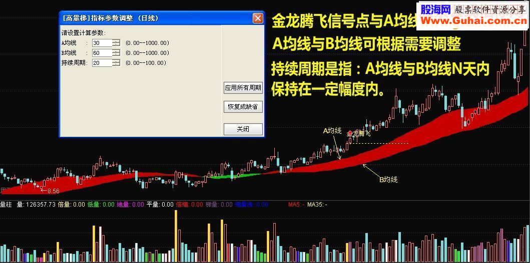 金龙腾飞（鹏腾2009版本）源码 主图 选股 通达信 贴图