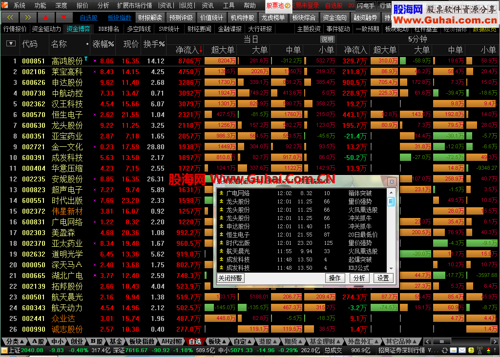 通达信金融终端5.86(华泰证券改造版)