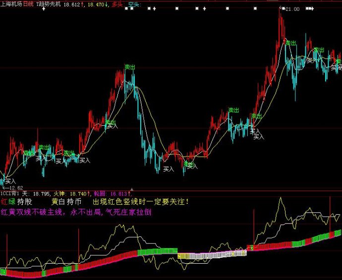 大智慧火神噬天副图公式升级版无未来