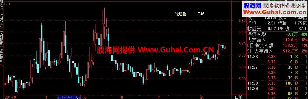 在最后一根K线下面标注流通盘公式