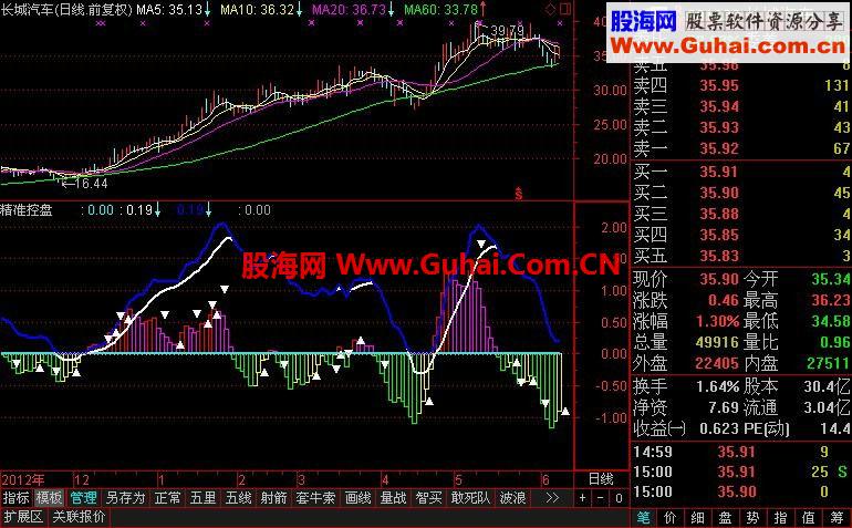 通达信精准控盘副图公式