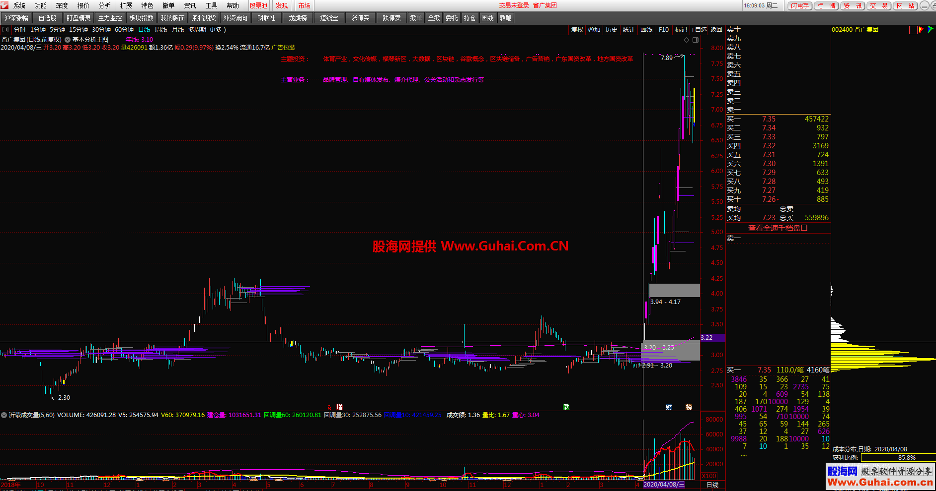 通达信筹码峰主图公式 源码   