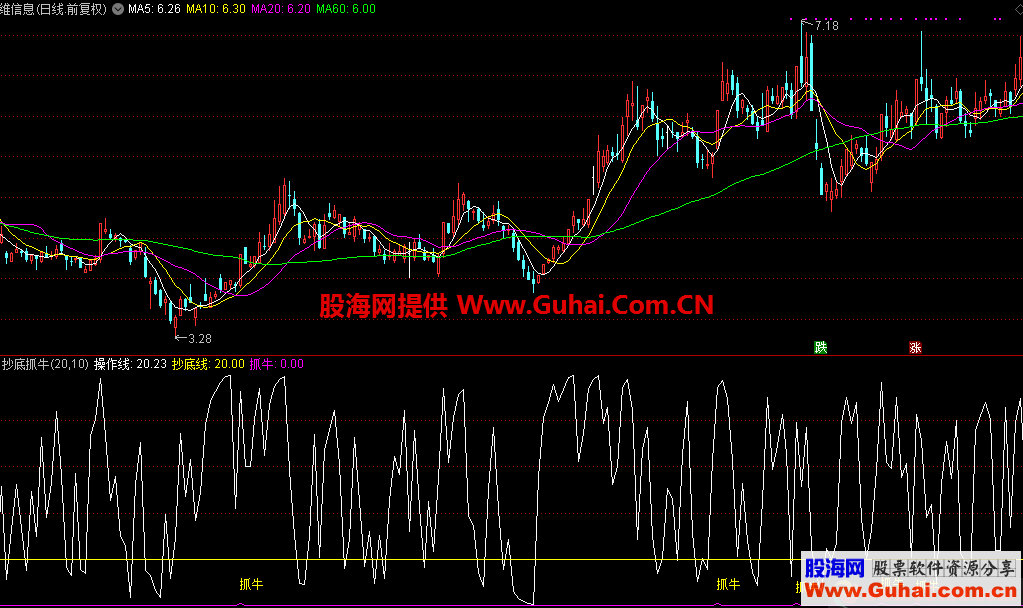 抄底抓牛（指标，副图，通达信）无加密