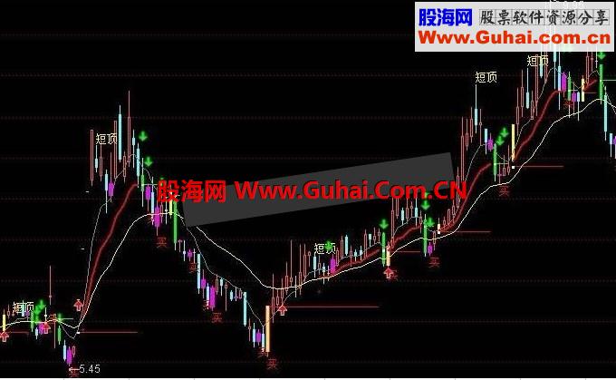 通达信刀口舔血超级短线主图公式