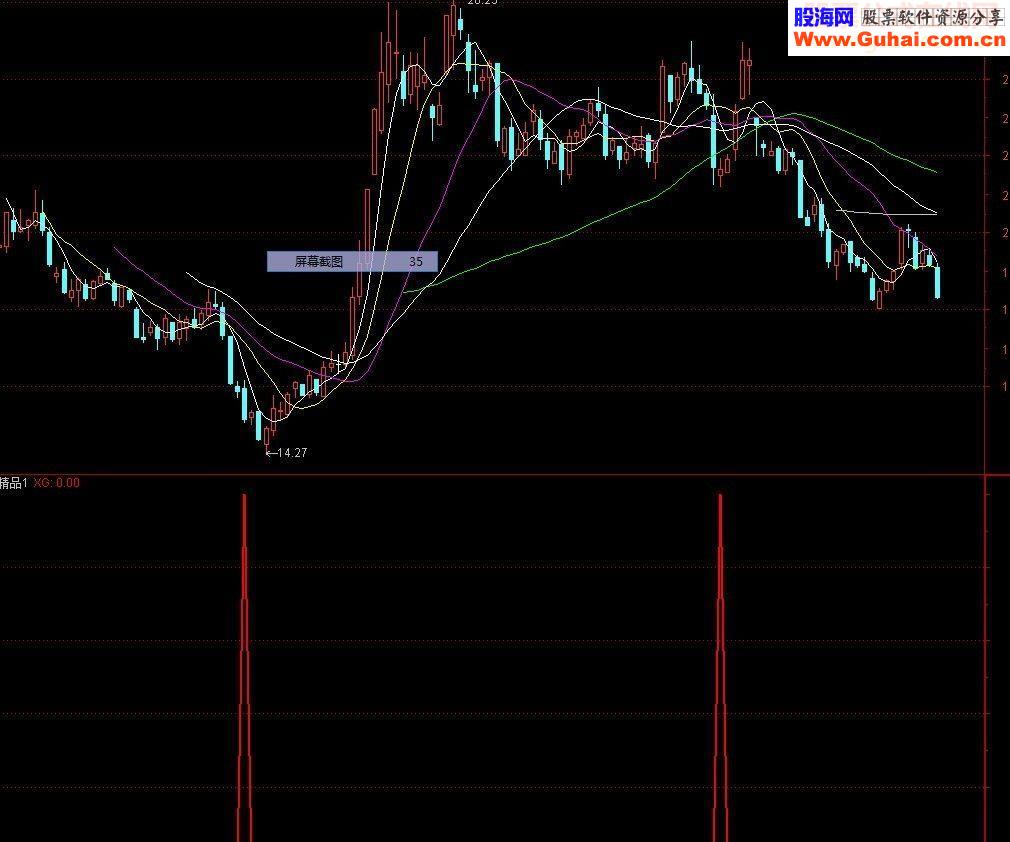 通达信抄底指标公式