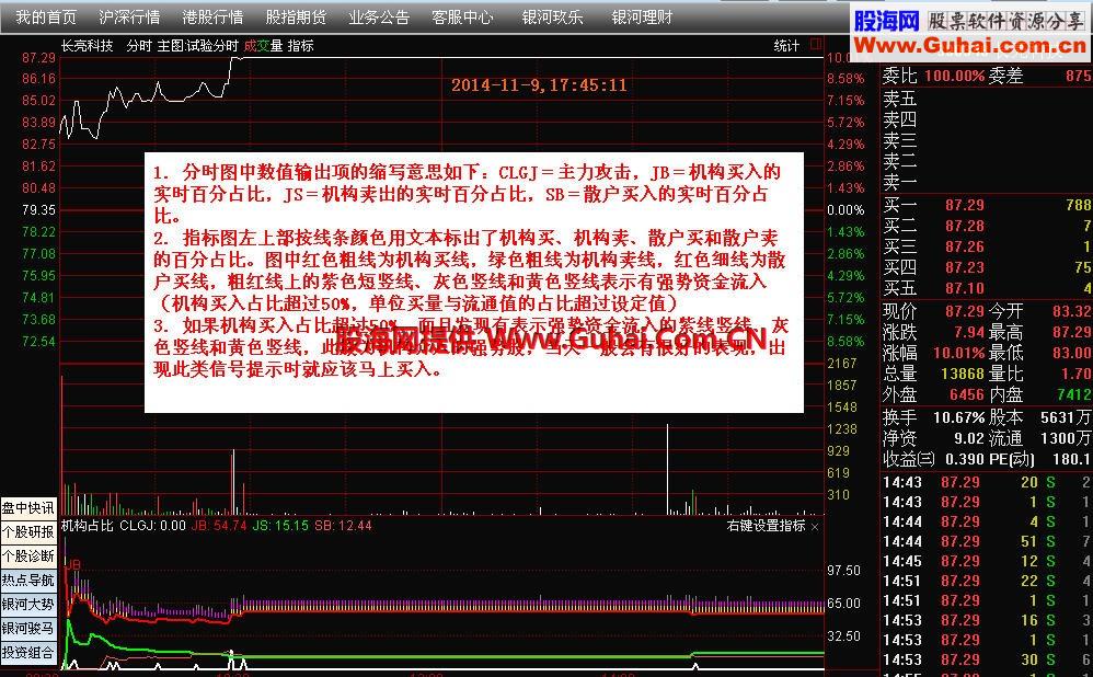 通达信和大智慧最实用的绝密大单占比分时指标（最新升级版）