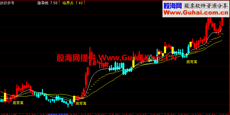 波段参考副图公式