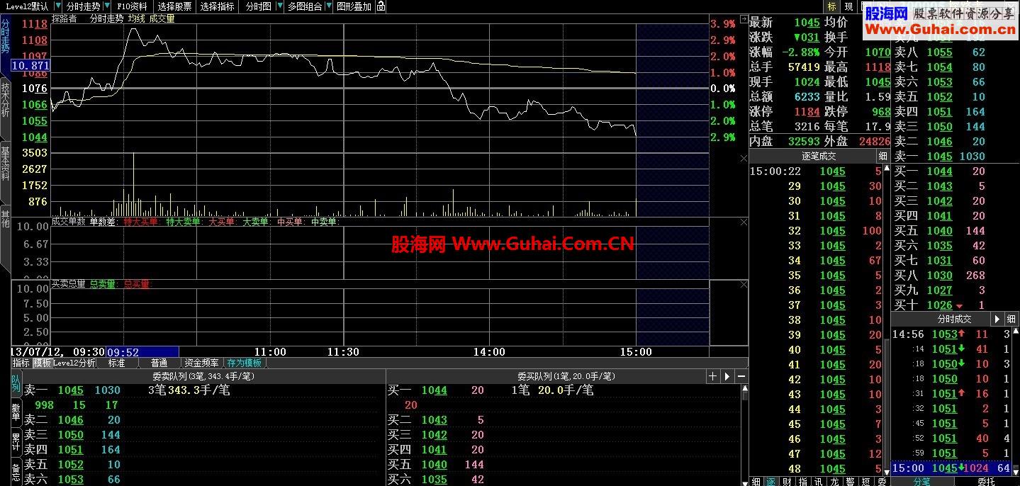 大智慧V4(新游客)-第二版