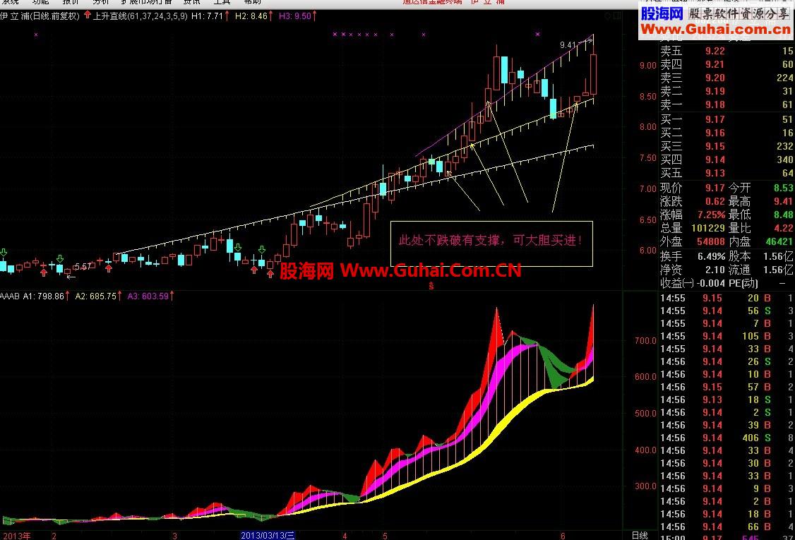 成功研制《上升内径线》不用未来（有图有代码）