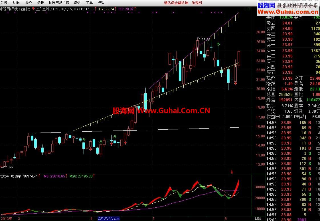 成功研制《上升内径线》不用未来（有图有代码）