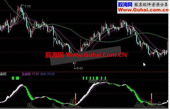 通达信波段抄底红色警报指标公式