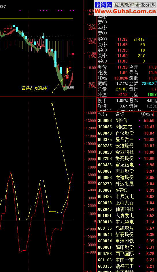 通达信抓涨停的指标源码