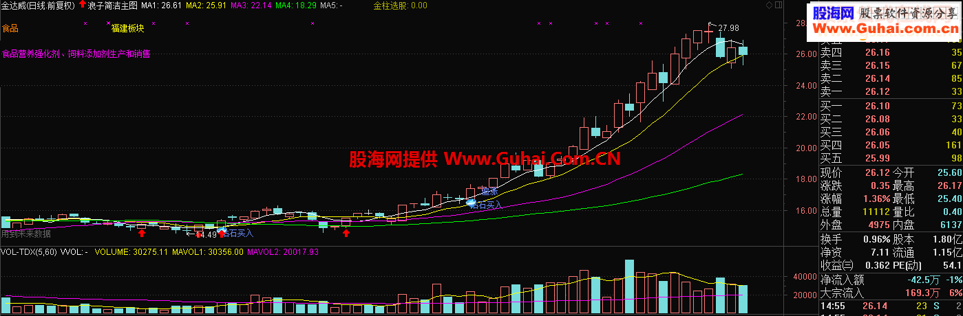 通达信钻石买入交易系统主图