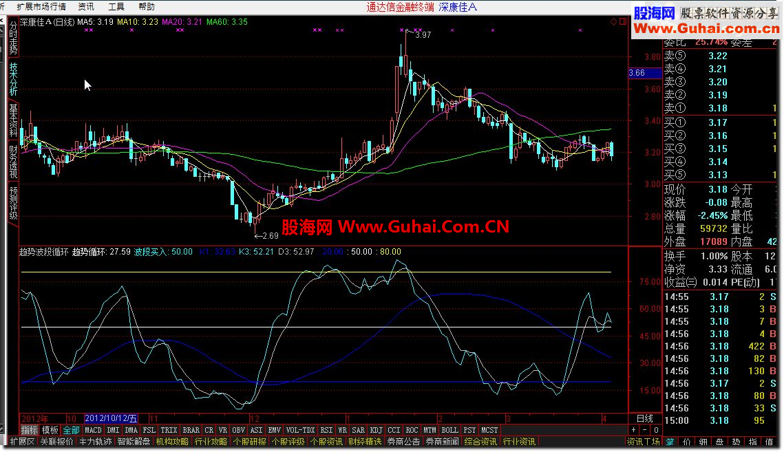 通达信趋势波段循环公式