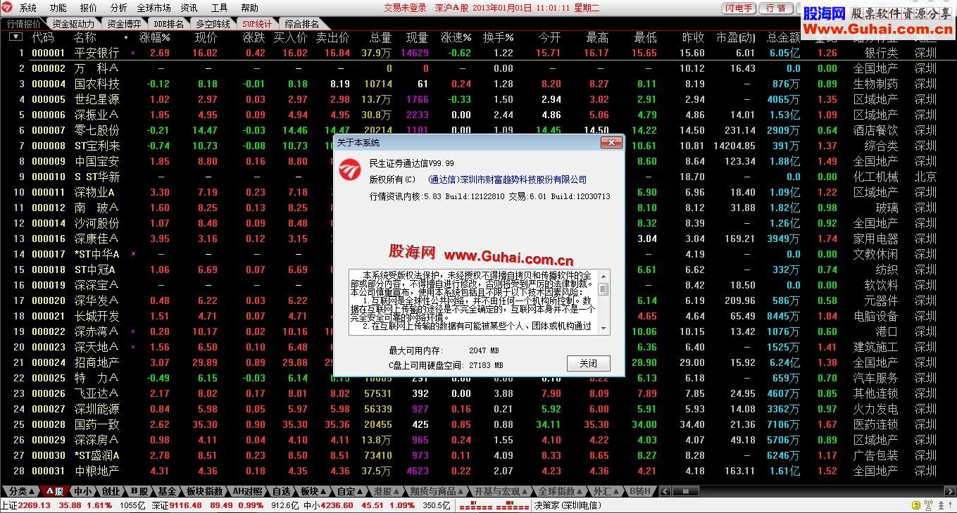 民生证券通达信【行情资讯内核：5.83 Build:12122810】无壳无时间限制