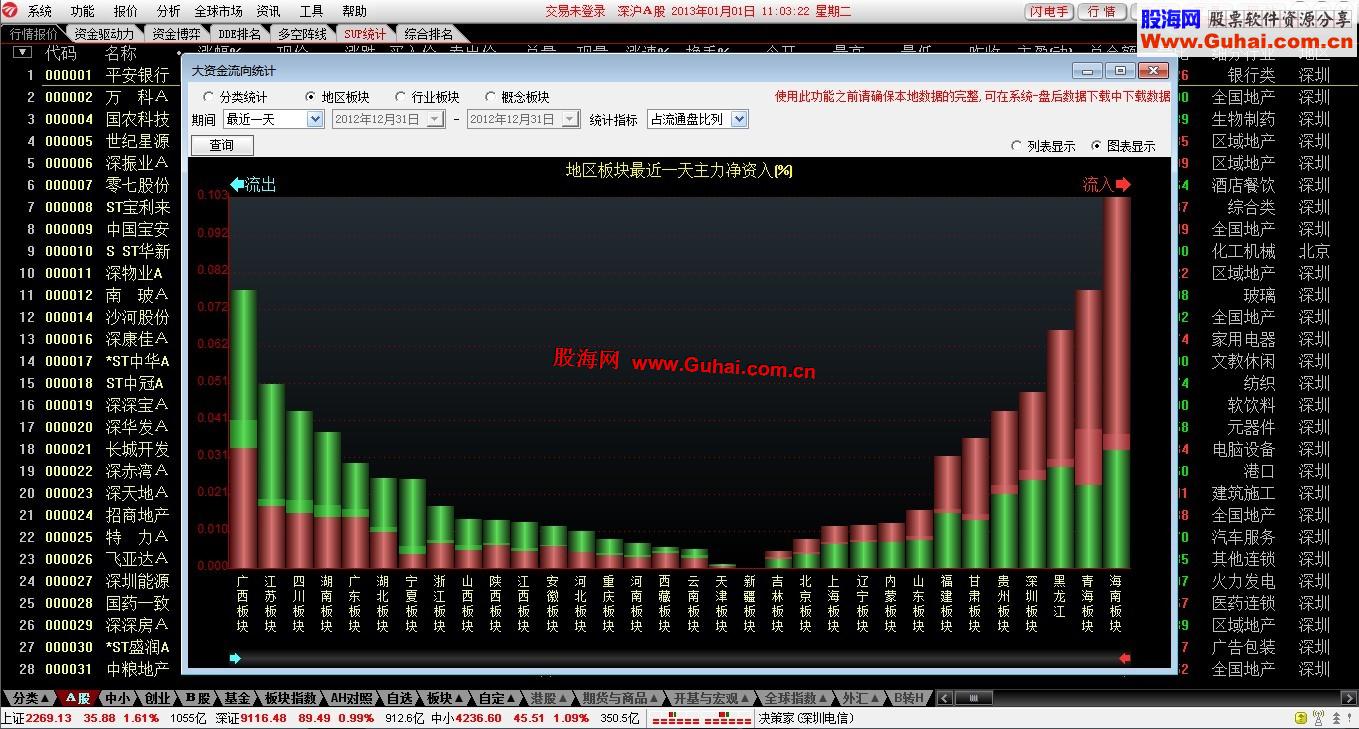 加开通达信通赢版【信用】交易选项部分内容