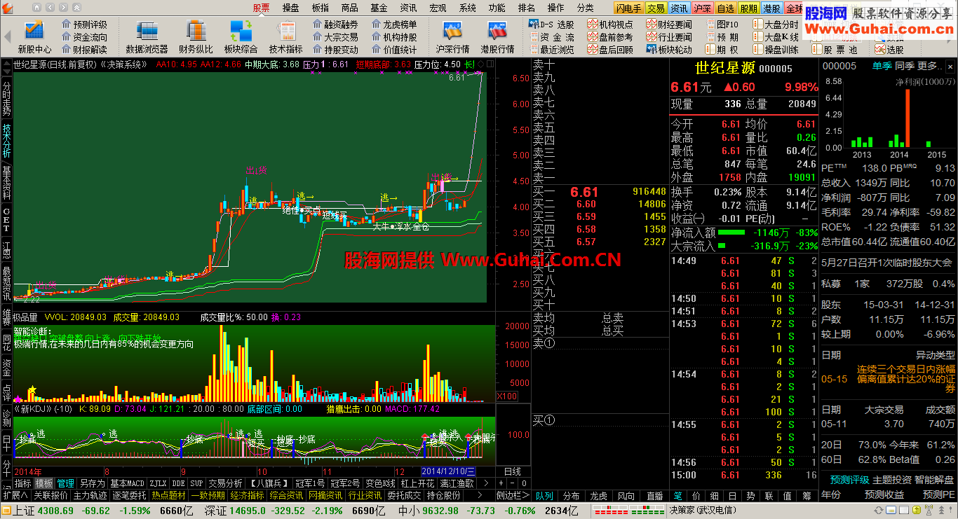 通达信金融终端(5.87C)陈中版