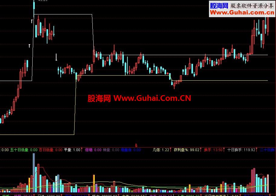 珍藏多年的箱体指标奉献给大家