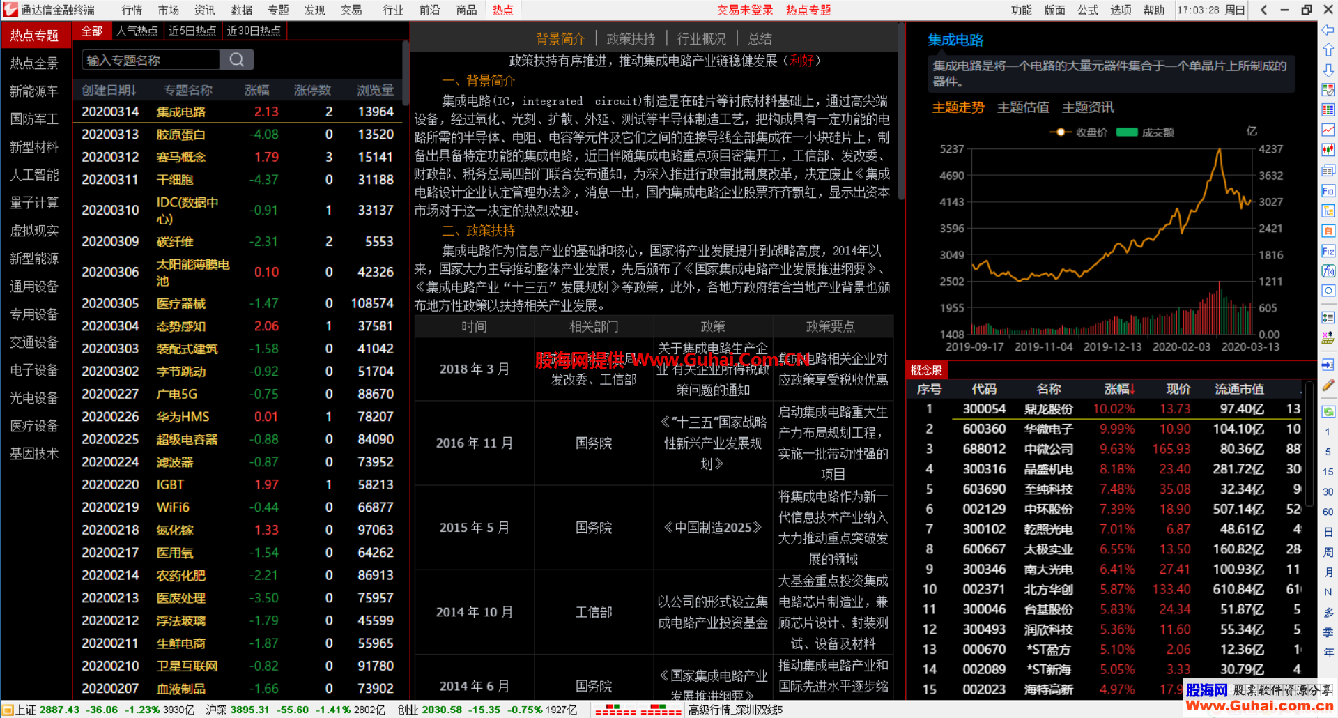 通达信金融终端通赢版V7.47全功能完美和谐版