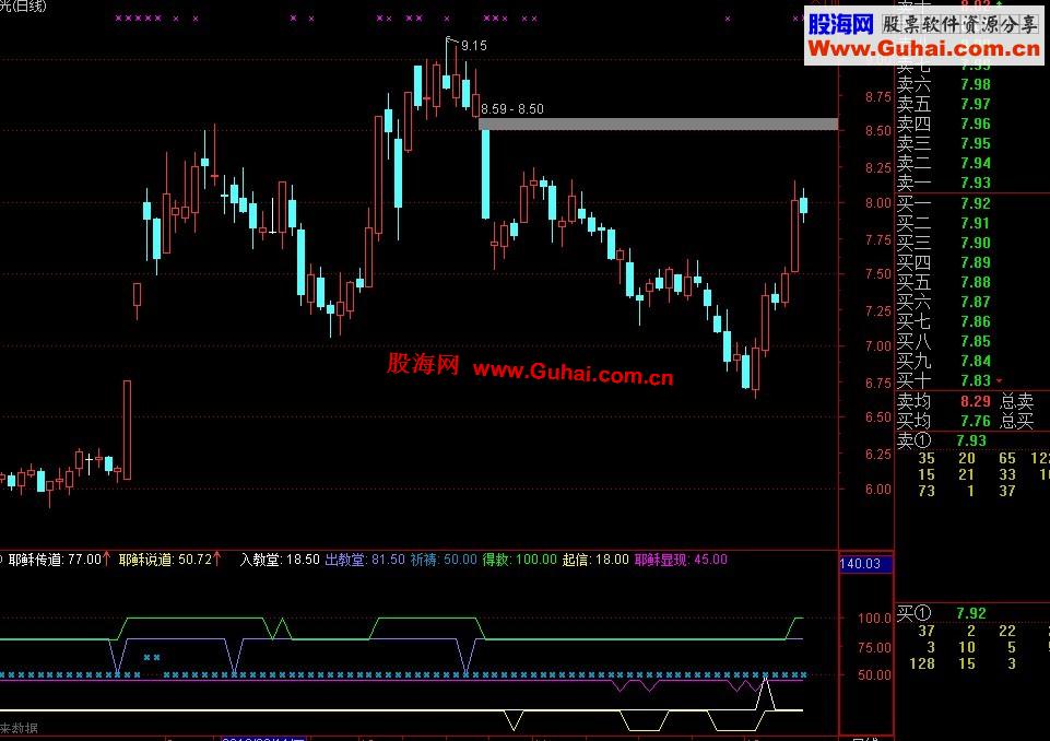 通达信耶稣的路副图指标公式