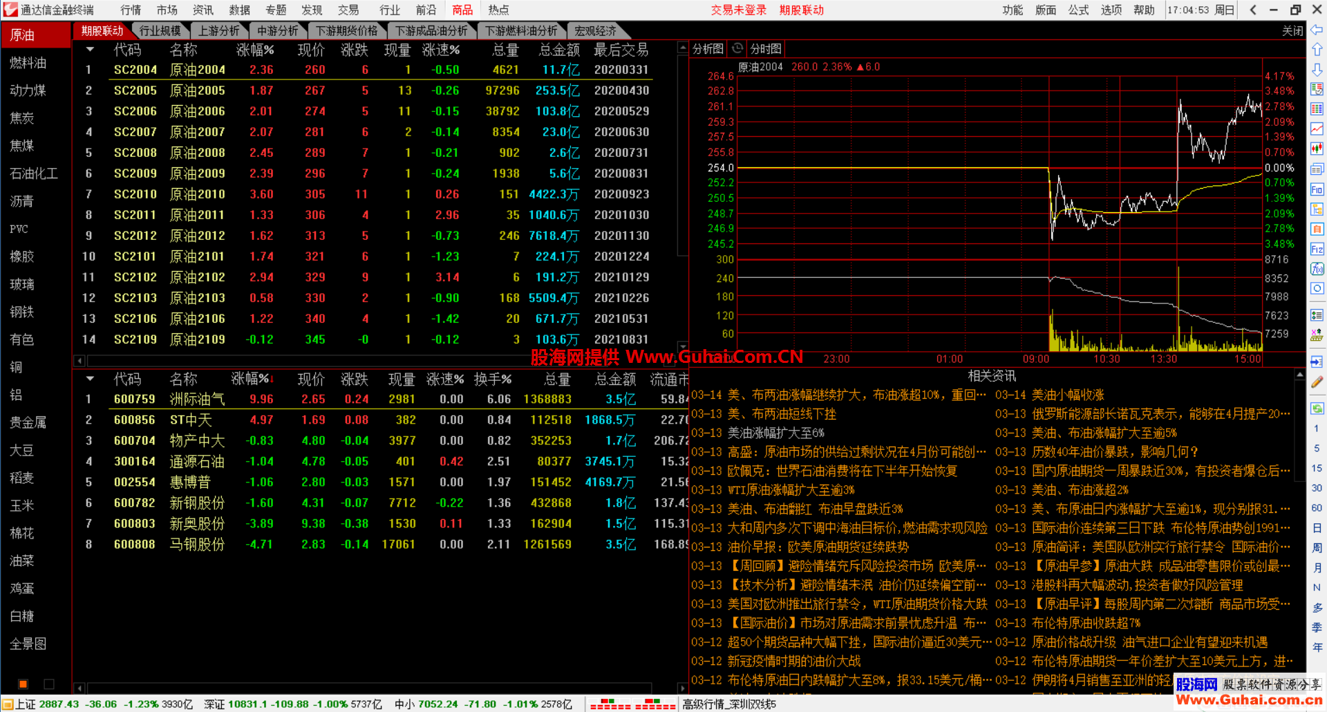 通达信金融终端通赢版V7.47全功能完美和谐版