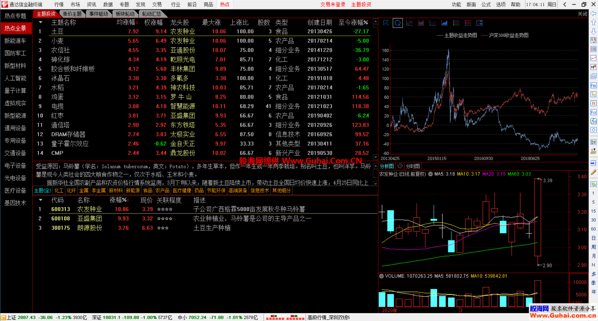 通达信金融终端通赢版V7.47全功能完美和谐版