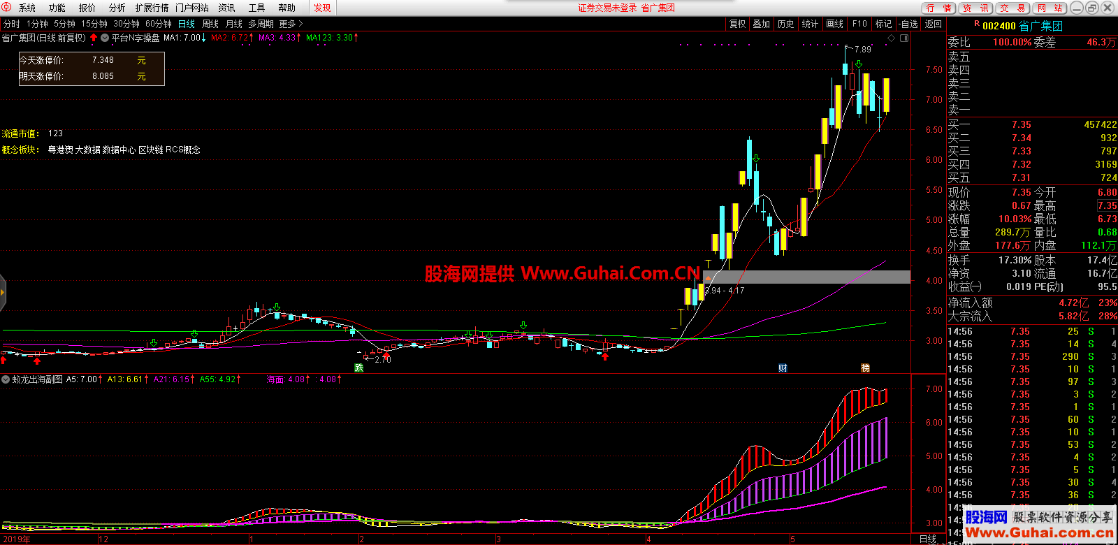 通达信蛟龙出海副图公式 源码  使用说明 