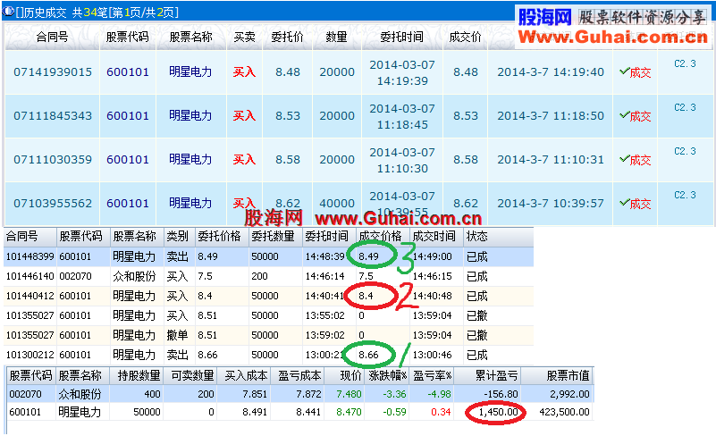 风险与解套 小树分时副图