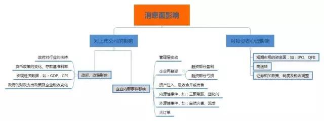 手把手教你如何跟着消息炒股