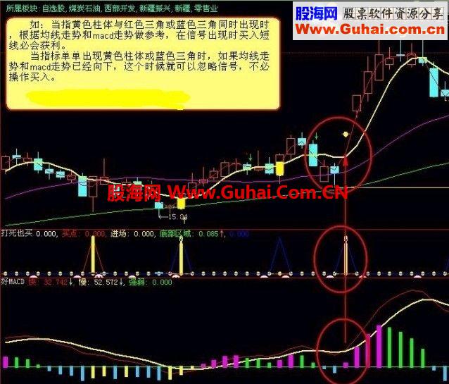 通达信绝对抄底源码打死也买的指标