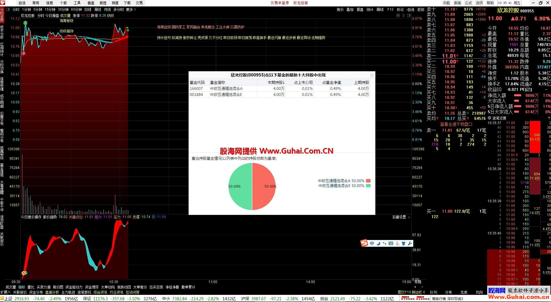 群英荟萃 理想特色最新操盘之疯版超赢7.47双通道梦聚合弹